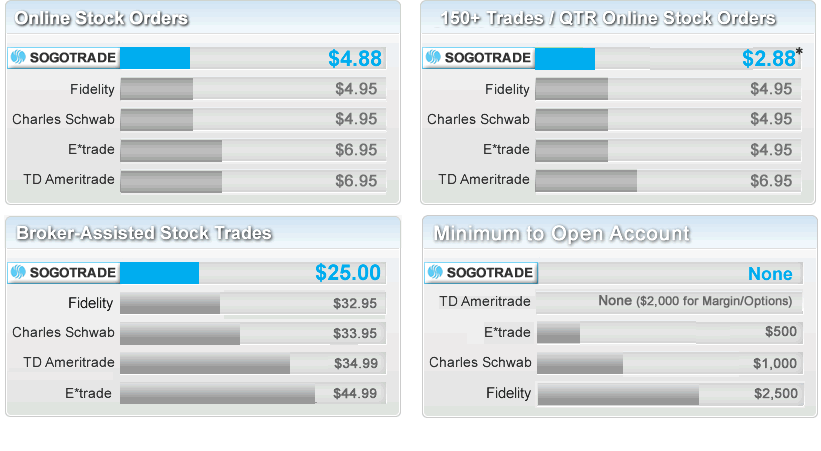 compare stock pricing