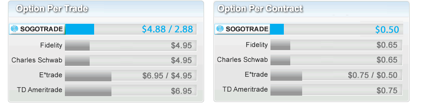 SogoTrader